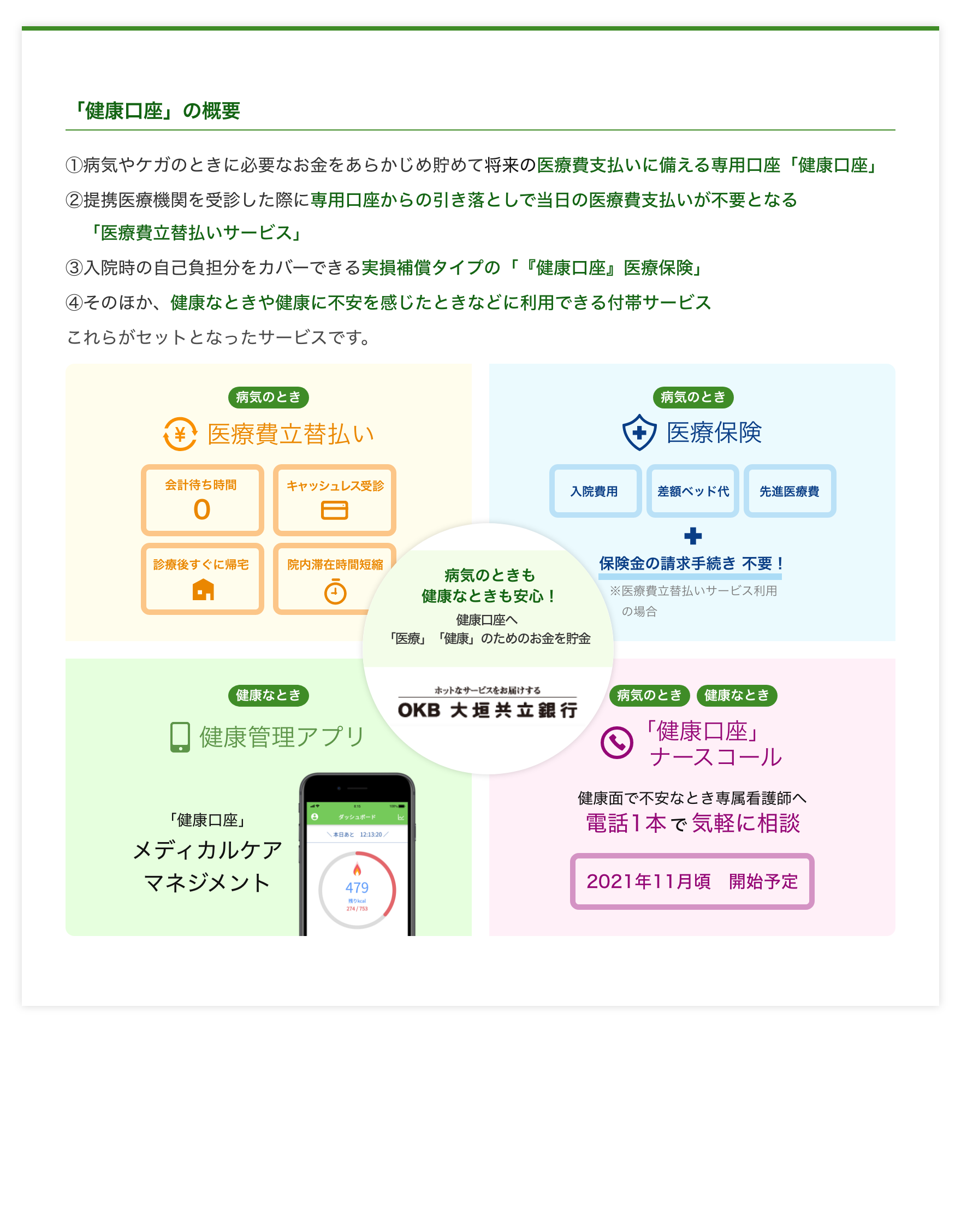 「健康口座」の概要