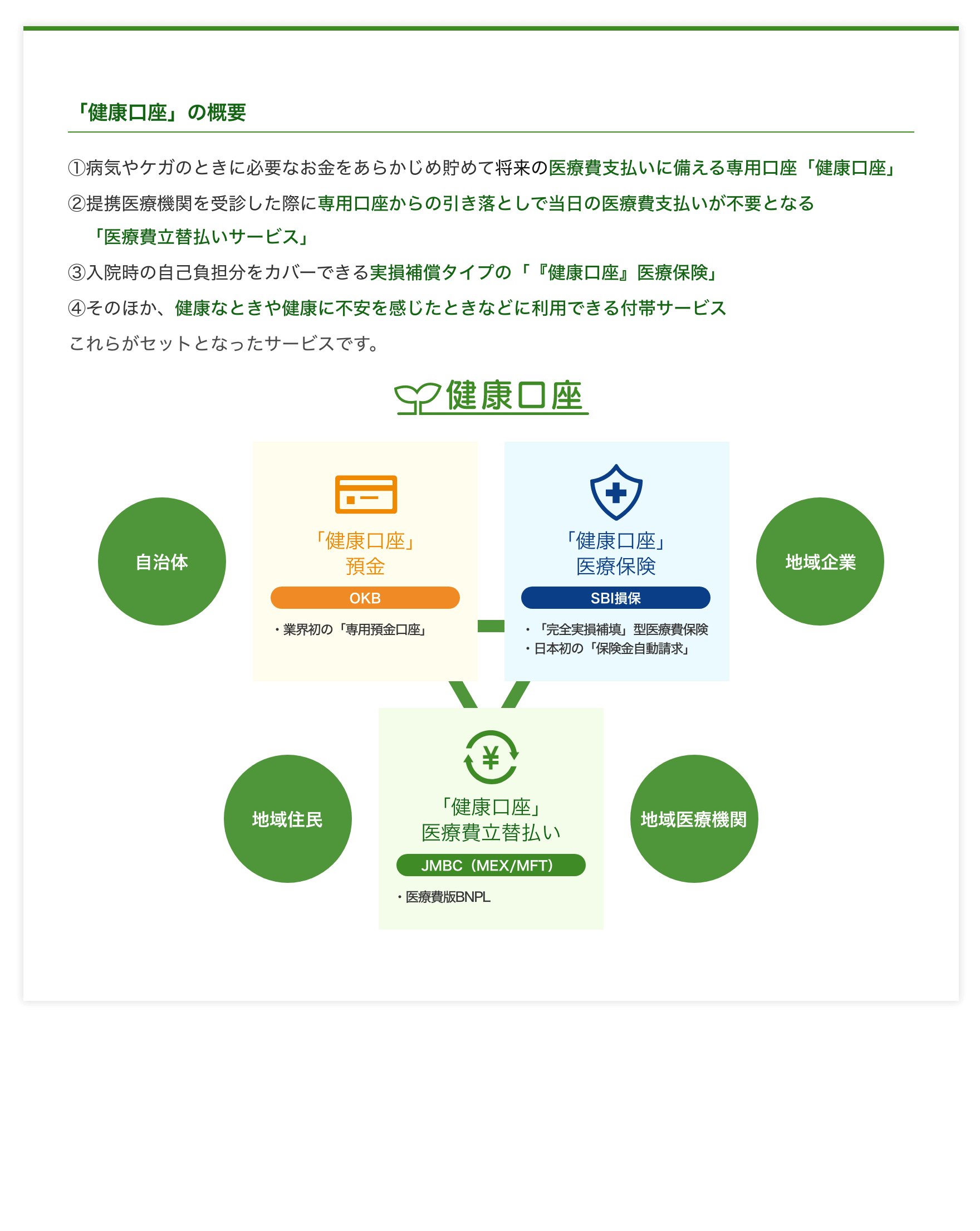 「健康口座」の概要